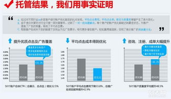 360競價托管服務 廣州鼎橙網絡科技的專業網絡技術解決方案